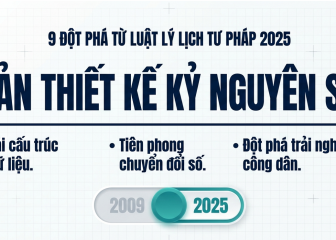 9 Đột phá từ luật lý lịch tư pháp 2025