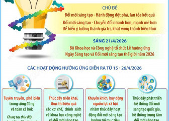 Bệnh viện A hưởng ứng ngày đổi mới sáng tạo 21/4/2026  “Đổi mới sáng tạo – Hành động đột phá, lan tỏa kết quả”