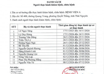 Danh sách người thực hành khám bệnh, chữa bệnh