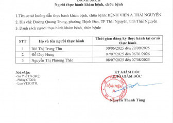Danh sách Người thực hành khám bệnh, chữa bệnh