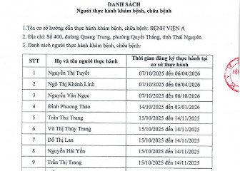 Danh sách người thực hành khám bệnh, chữa bệnh
