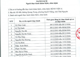 Danh sách người thực hành khám bệnh, chữa bệnh