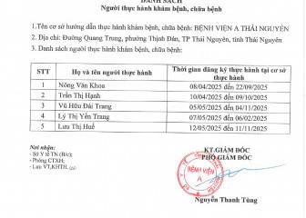 Danh sách Người thực hành khám bệnh, chữa bệnh