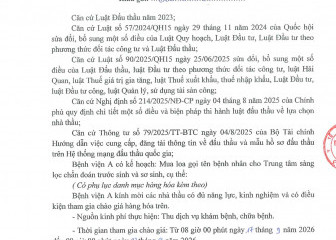 Thông báo mời chào giá gói thầu: Mua loa gọi tên bệnh nhân cho trung tâm sàng lọc chẩn đoán trước sịnh và sơ sinh