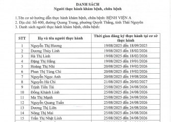 Danh sách người thực hành khám bệnh, chữa bệnh