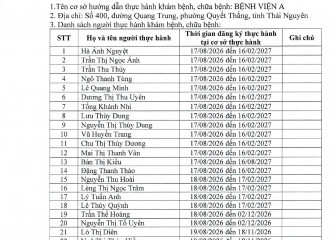 Danh sách người thực hành khám bệnh, chữa bệnh