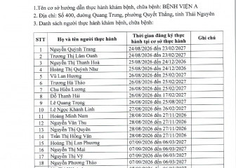 Danh sách người thực hành khám bệnh, chữa bệnh