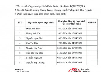 Danh sách người thực hành khám bệnh, chữa bệnh