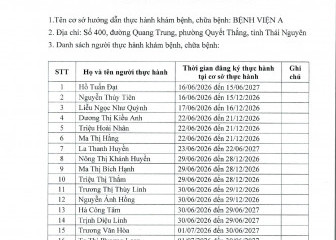 Danh sách người thực hành khám bệnh, chữa bệnh