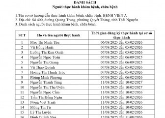 Danh sách Người thực hành khám bệnh, chữa bệnh