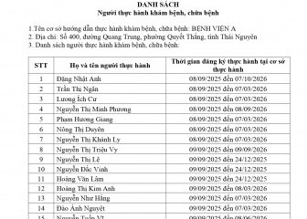 Danh sách người thực hành khám bệnh, chữa bệnh