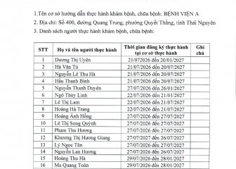 Danh sách người hành nghề khám bệnh, chữa bệnh