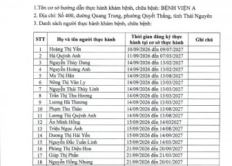 Danh sách người thực hành khám bệnh, chữa bệnh