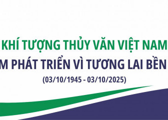 Khí tượng thủy văn Việt Nam 80 năm phát triển vì tương lai bền vững (03/10/1945 - 03/10/2025)