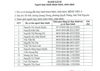 Danh sách người thực hành khám bệnh, chữa bệnh