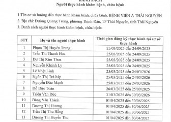 Danh sách người thực hành khám bệnh, chữa bệnh