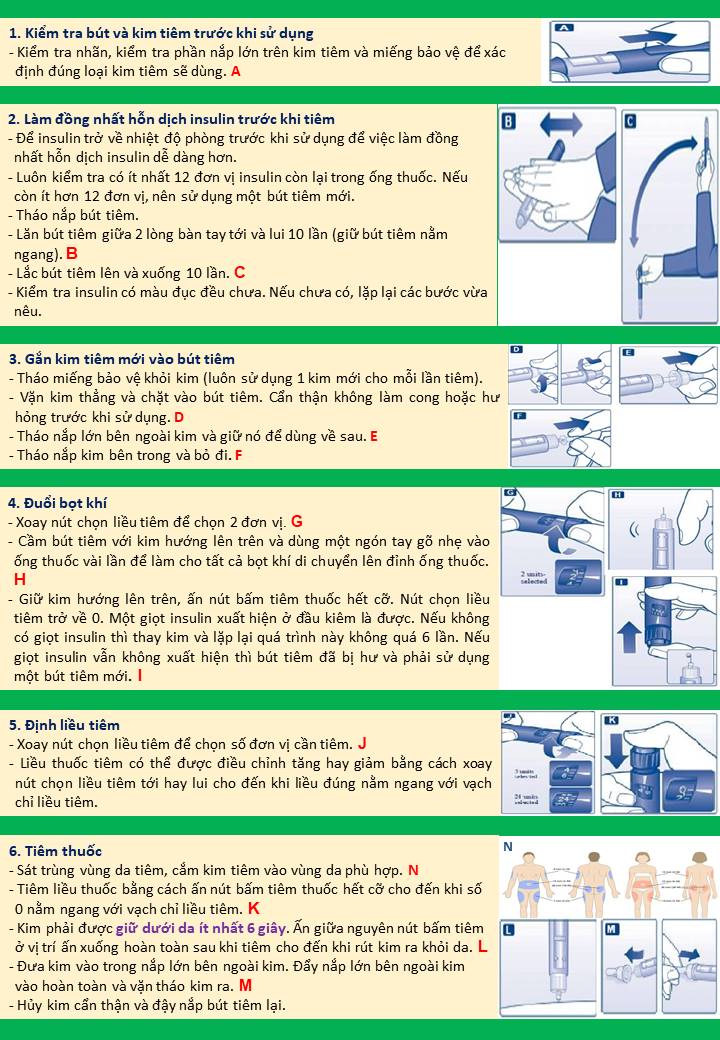 7. Hướng dẫn bảo quản insulin và dụng cụ tiêm